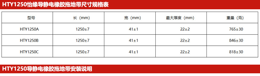 HTY1250導(dǎo)靜電橡膠拖地帶規(guī)格尺寸表